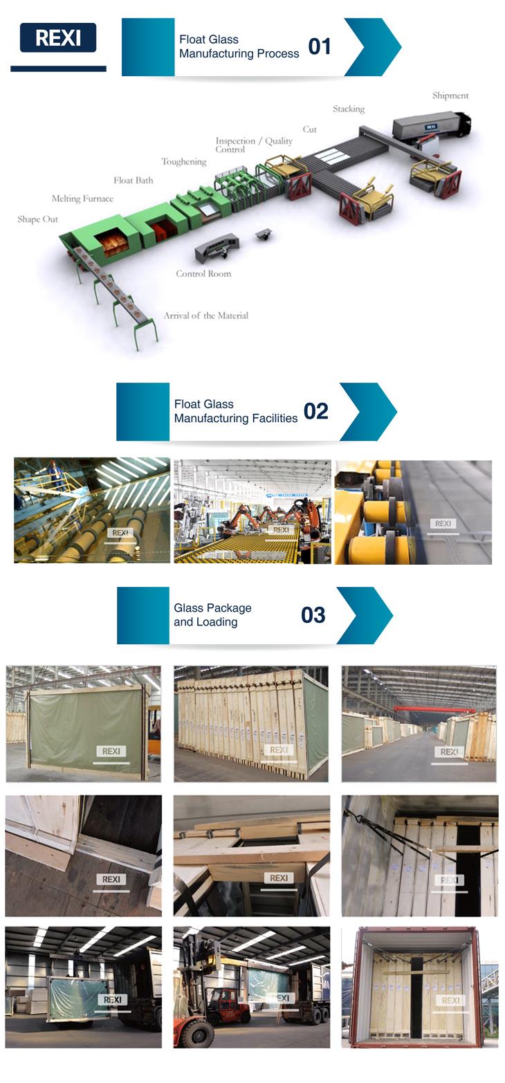 Float Glass Production & Package Float Glass Production & Package